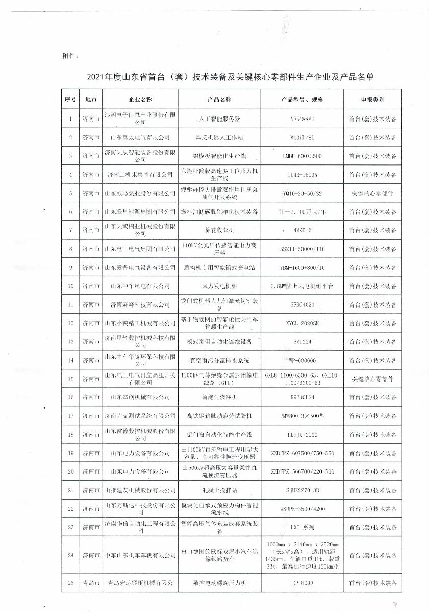 關(guān)于公布2021年度山東首臺(tái)(套)技術(shù)裝備及關(guān)鍵核心零部件生產(chǎn)企業(yè)及產(chǎn)品名單的通知03.jpg